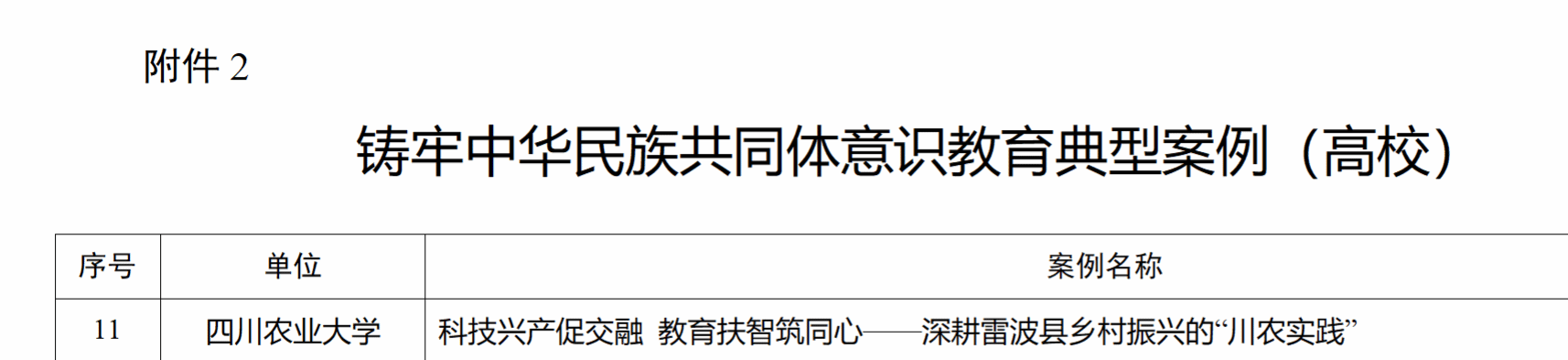 学校帮扶雷波实践入选四川铸牢中华民族共同体意识教育典型案例
